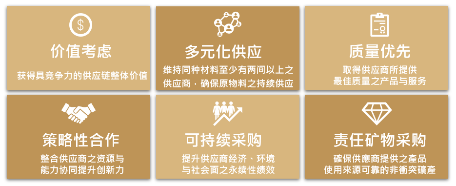 环旭电子供应链管理策略